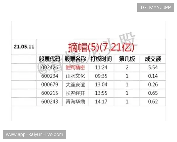 32波胆1比1打出概率真的大吗避坑防骗平台对比